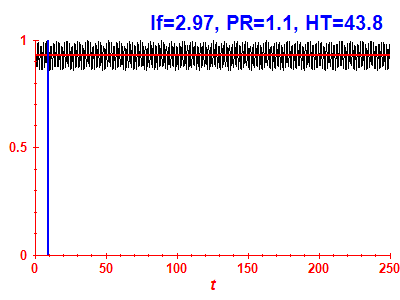 Survival probability